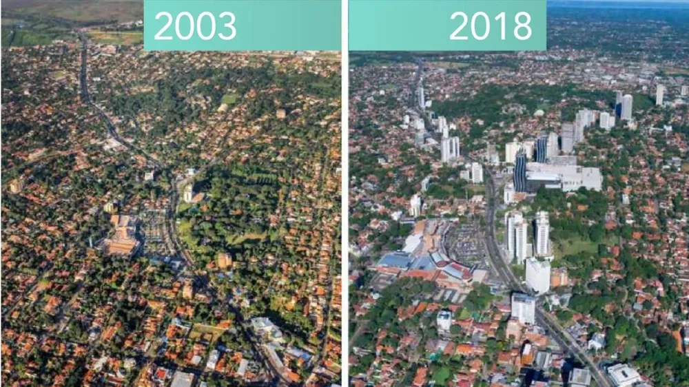 Comparación de la zona financiera de Asunción.