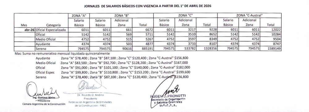 Escalas UOCRA Escalas UOCRA