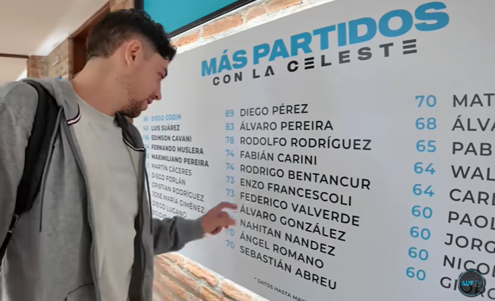 Federico Valverde y la tabla de los jugadores con más partidos en la selección uruguaya