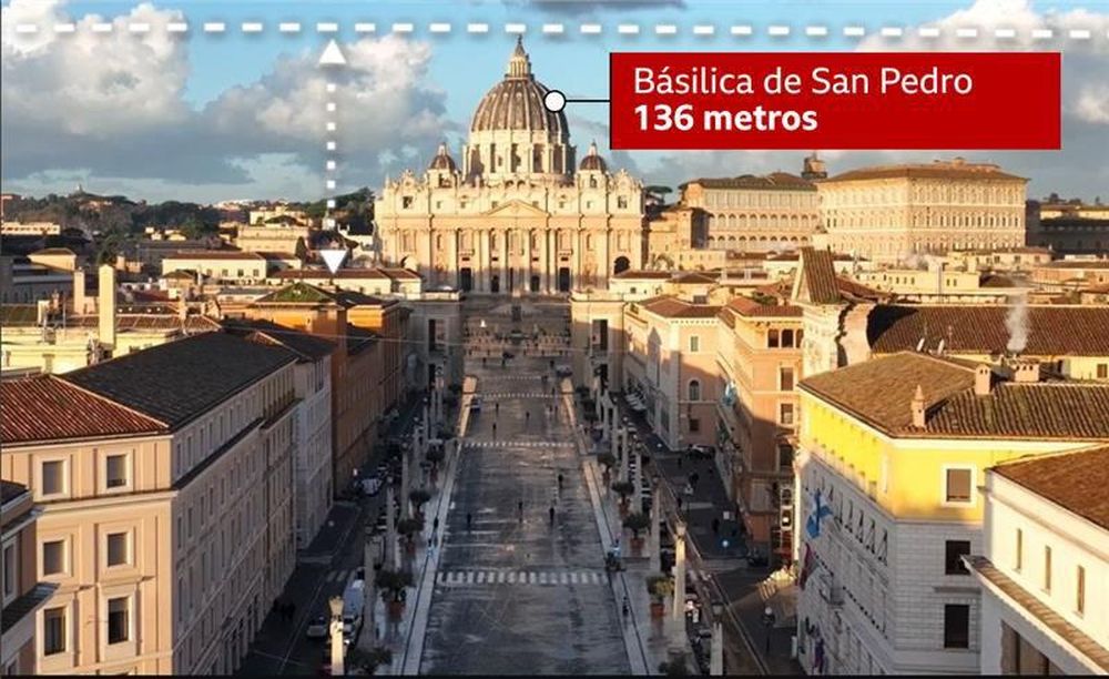 La Basílica de San Pedro determina la altura máxima en la zona central de Roma.