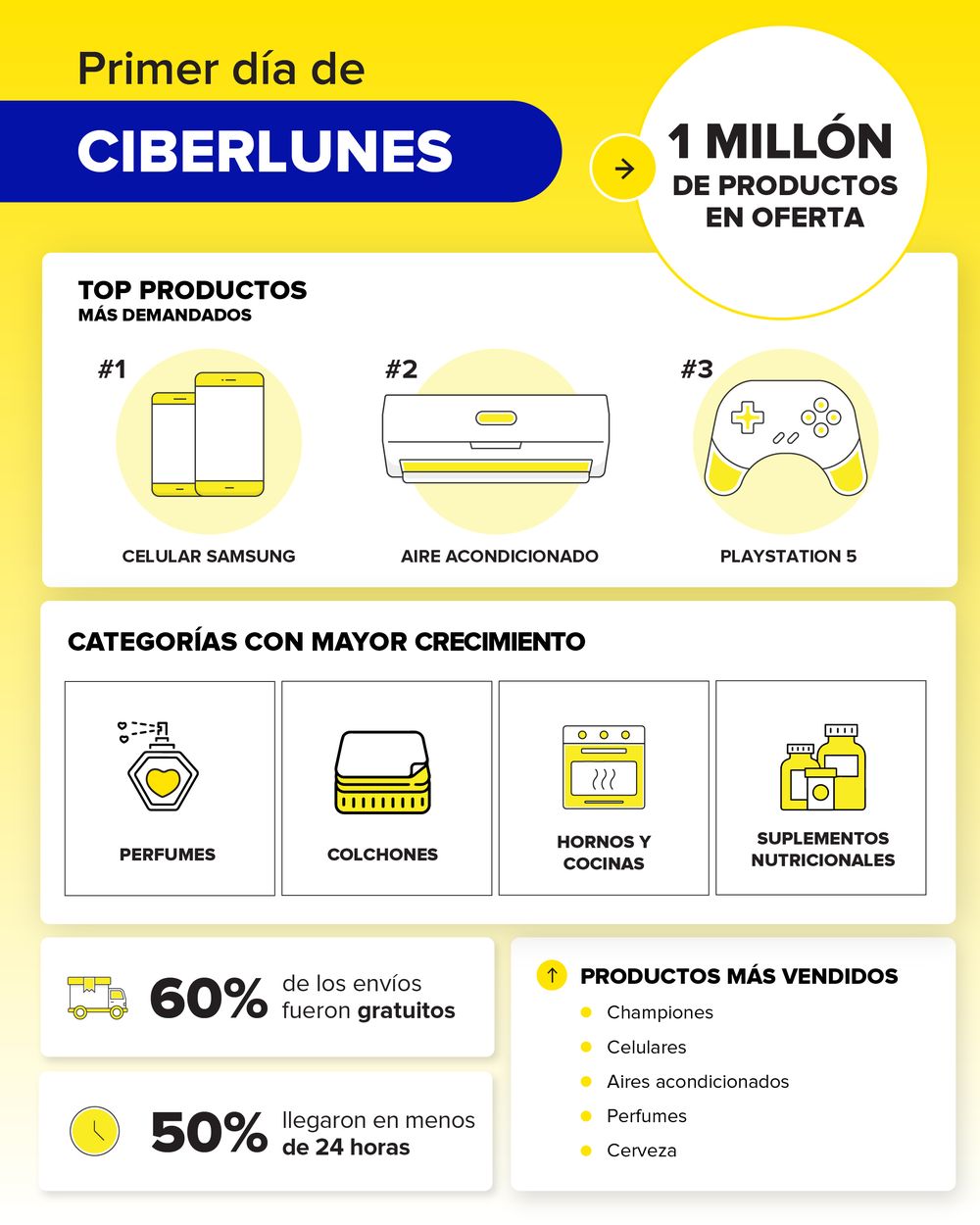 ML Uruguay_ Ciber Lunes-v5 (1).jpg