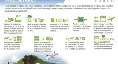 LAN CARGO transportará 24 toneladas de cartón al mes hacia Isla de Pascua