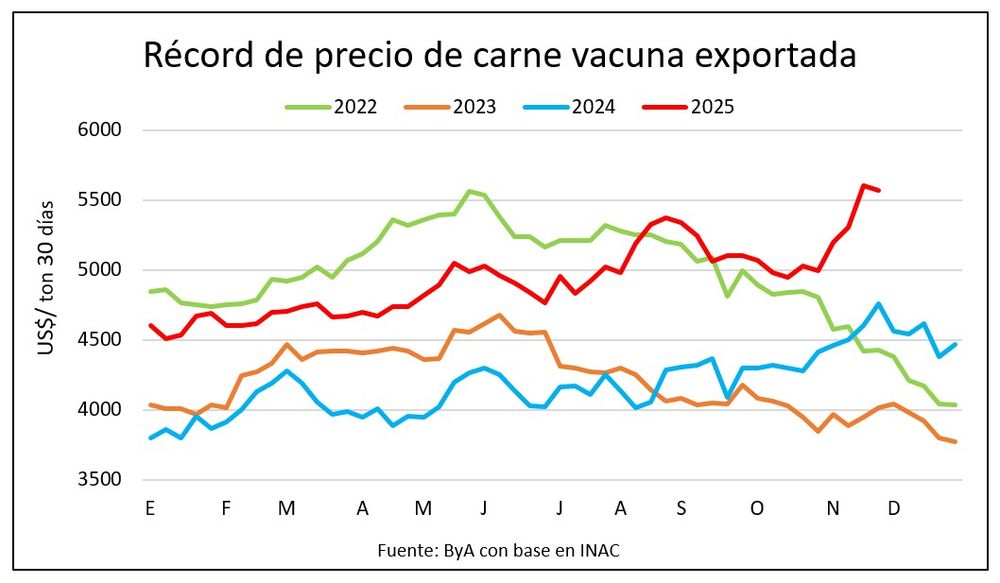Mercado ganadero semanal en El Observador.