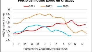 Cierre de mercados
