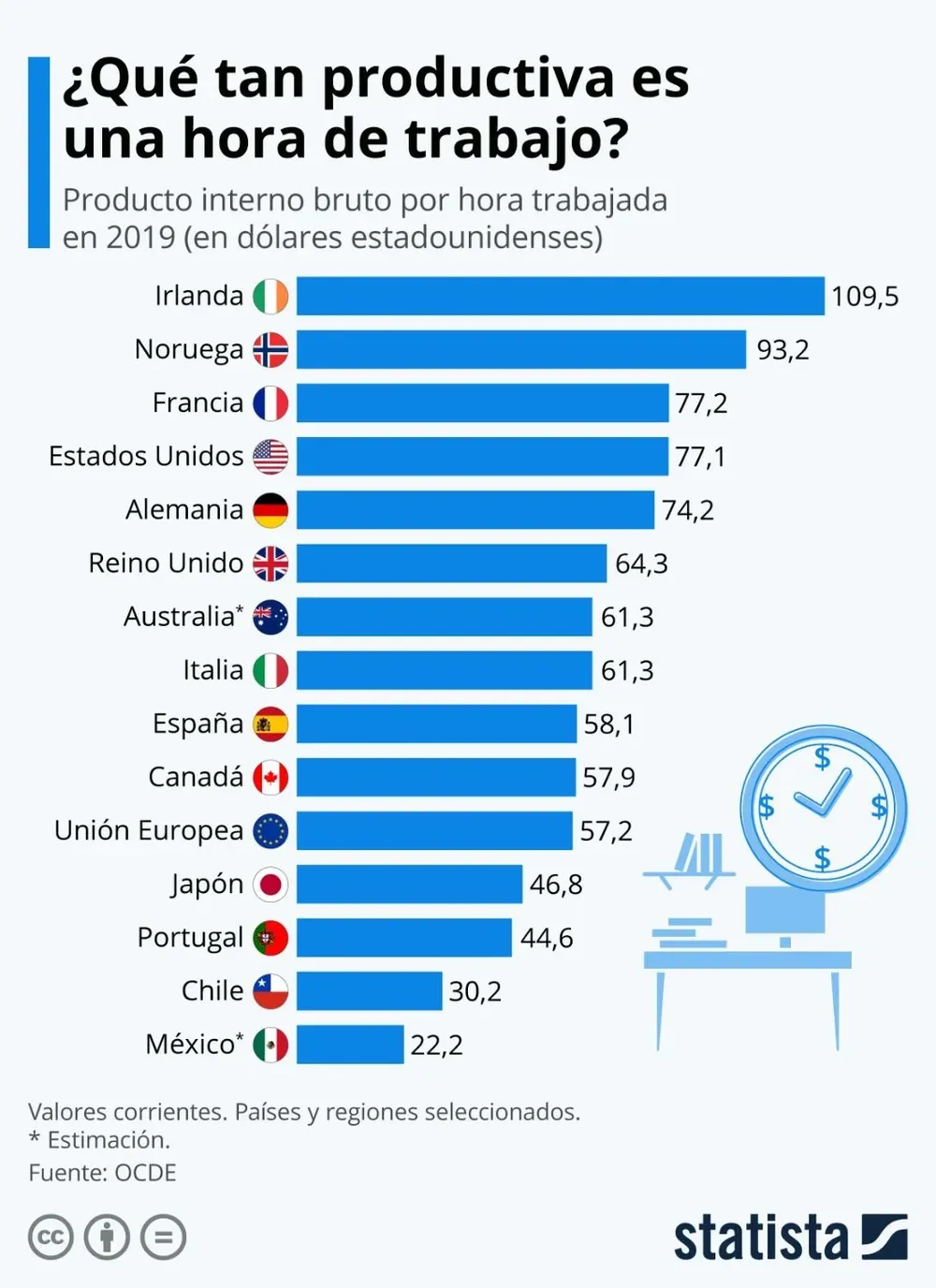Irlanda es el mejor ubicado y México, el peor.