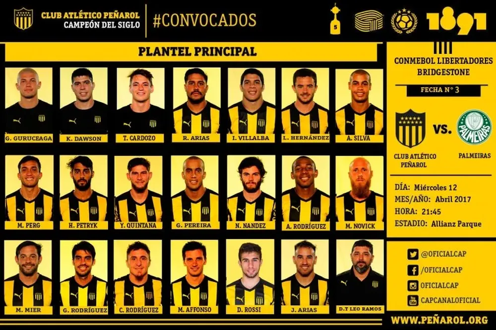 Convocados Peñarol-Palmeiras