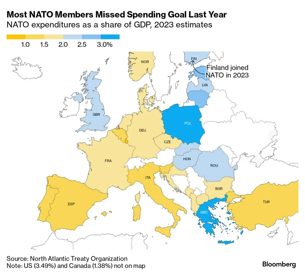La OTAN propone a sus miembros destinar un 2% del PBI a defensa.
