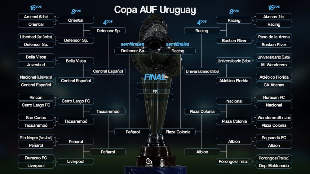 El cuadro de la Copa AUF Uruguay El cuadro de la Copa AUF Uruguay