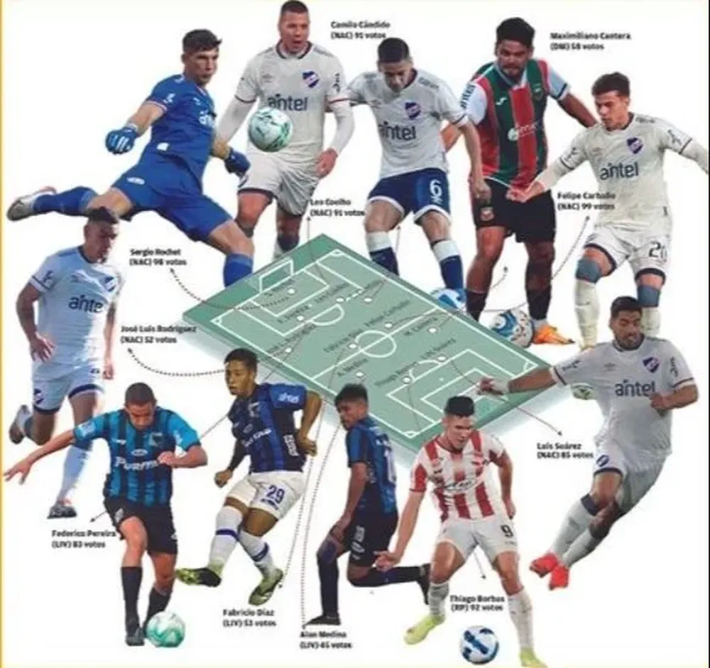 Equipo ideal de Fútbolx100 2022