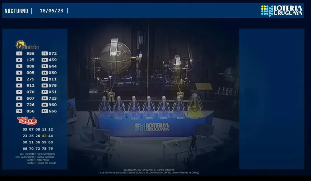 Dirección Nacional de Loterías y Quinielas