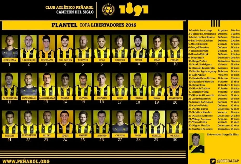 Los 30 de Peñarol para la Copa