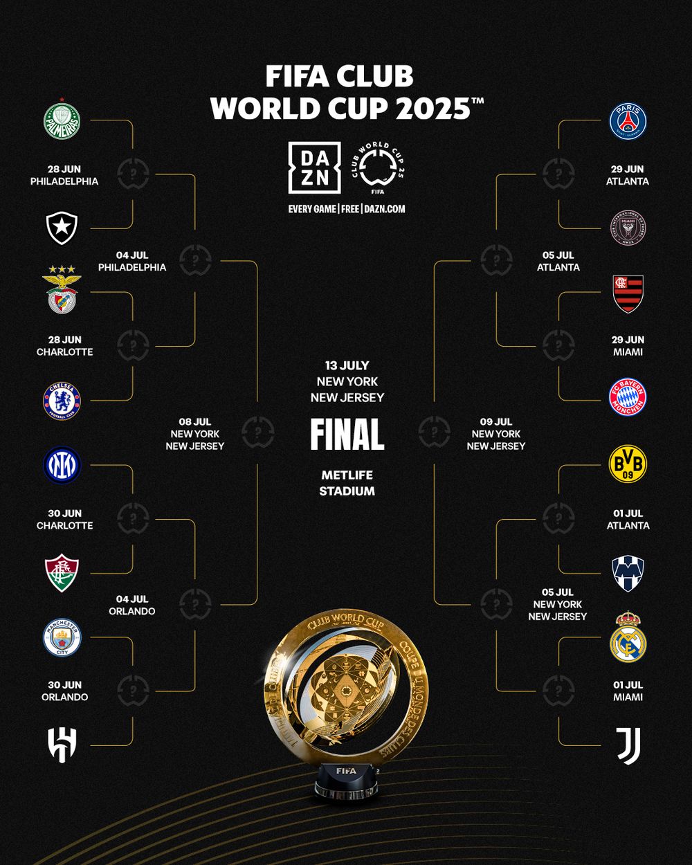 Octavos de final del Mundial de Clubes Octavos de final del Mundial de Clubes