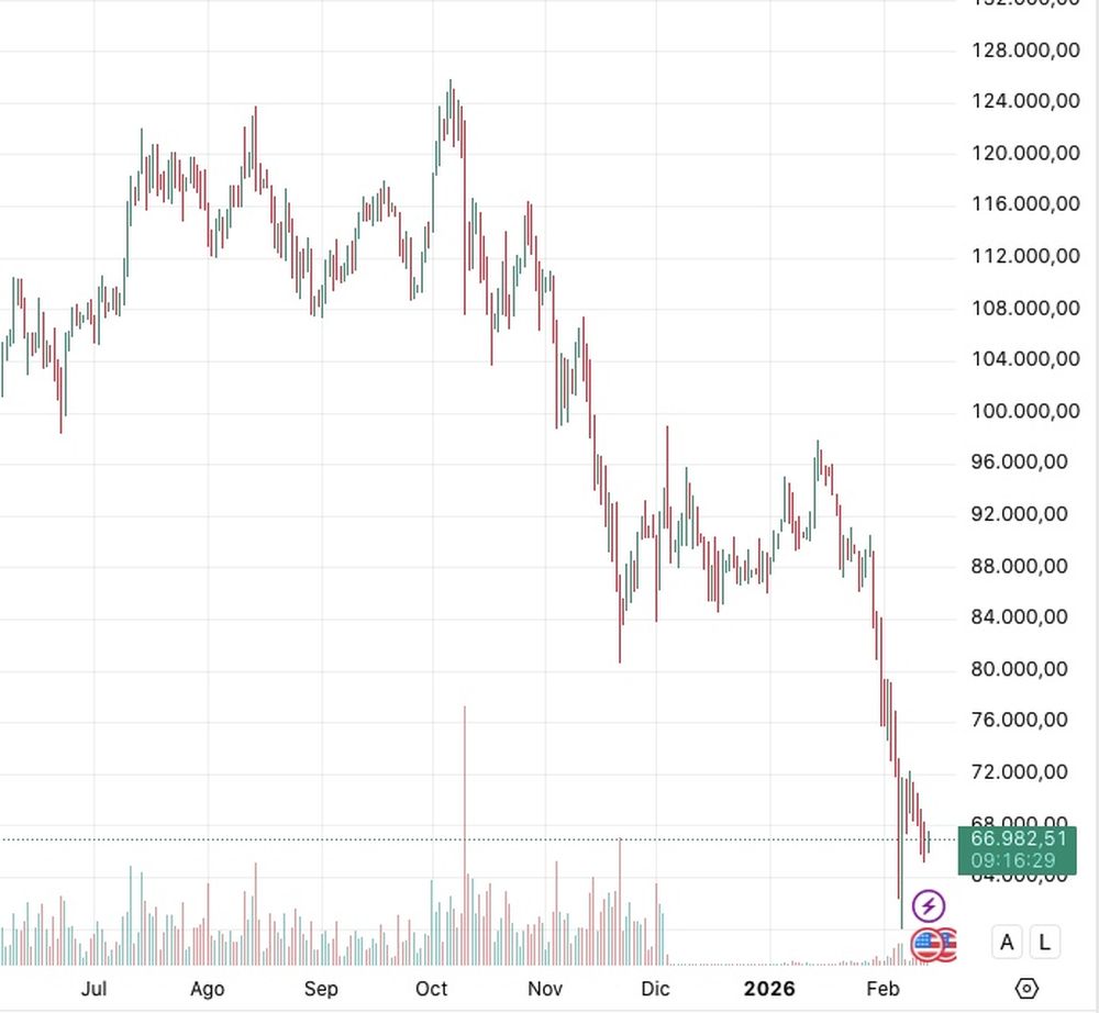 Bitcoin cayó bajo los US$ 60.000 el 6 de febrero. Fuente: Tradingview