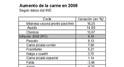 Presión para bajar precio afectará calidad