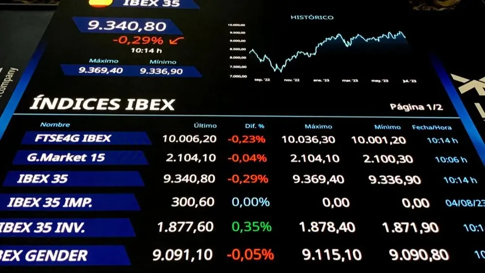 Bolsa e Ibex 35