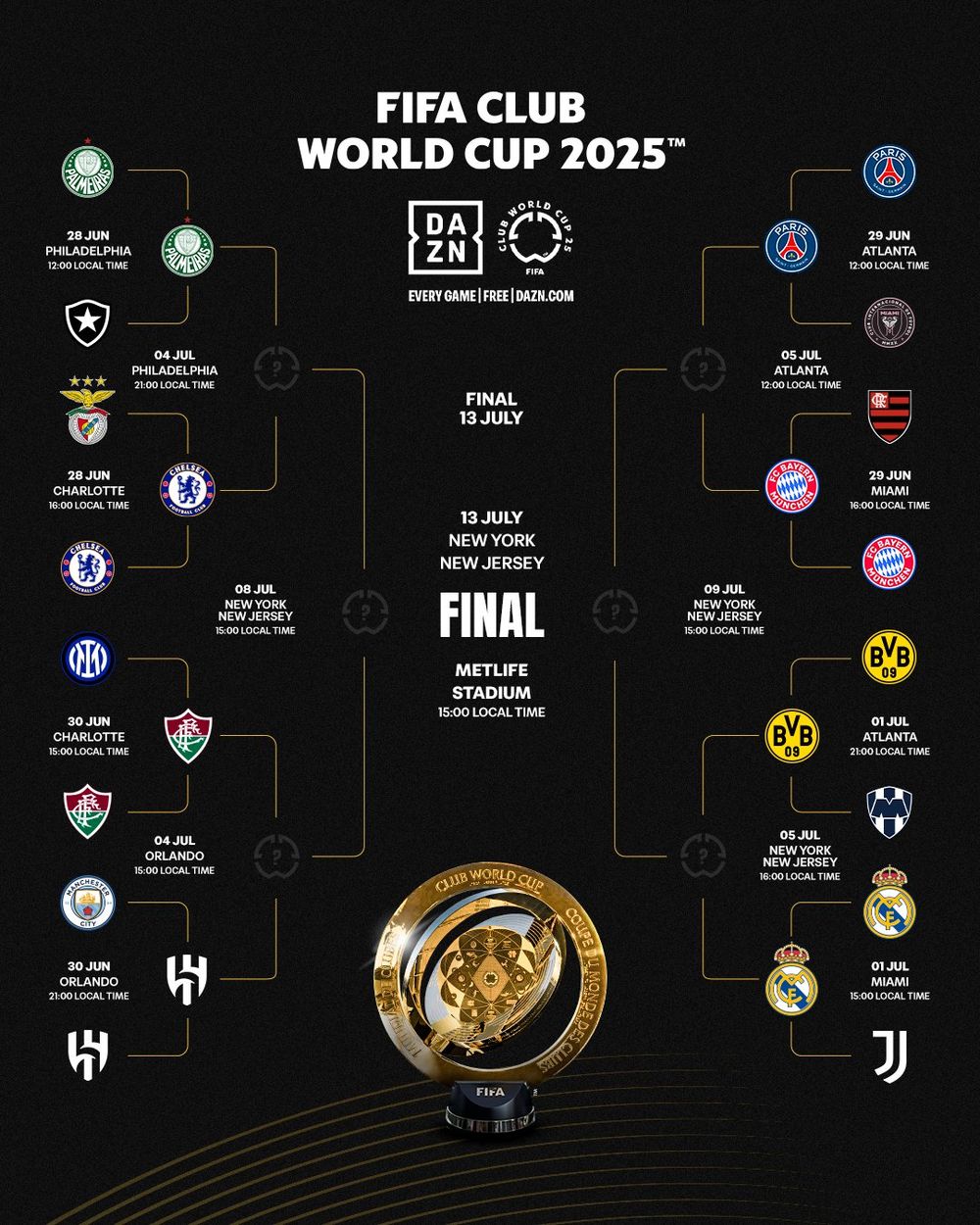 Cuartos de final del Mundial de Clubes