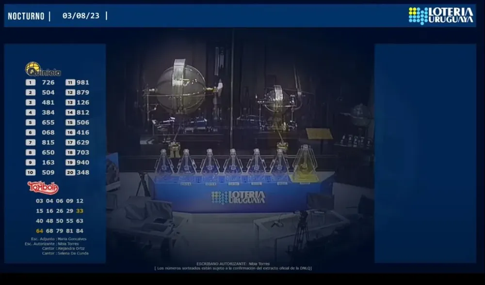 Resultados de la quiniela y tómbola nocturna del jueves 3 de agosto