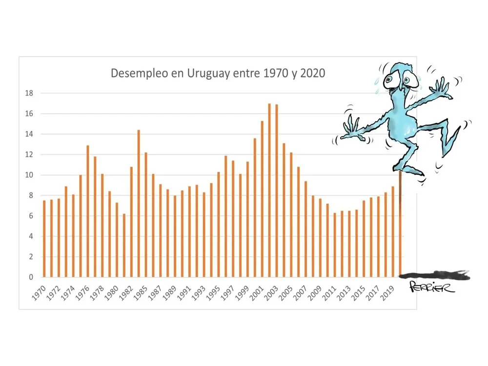Alrededor del 30% de los jóvenes menores de 25 años están desempleados