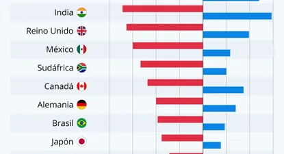 La recuperación del PIB mundial para 2021 del FMI con un peso pesado que no caerá este año