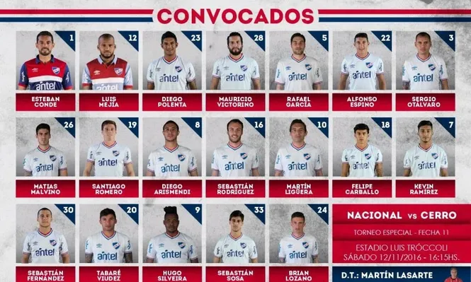 Los convocados de Nacional para el sábado