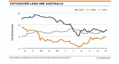 El Observador | 1636078276798.webp