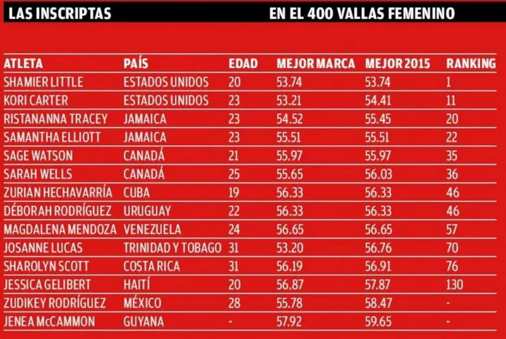 400 vallas femenino