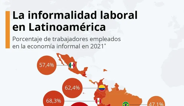 La tasa de informalidad en Uruguay supera el 20%, pero es de las mejores de la región.