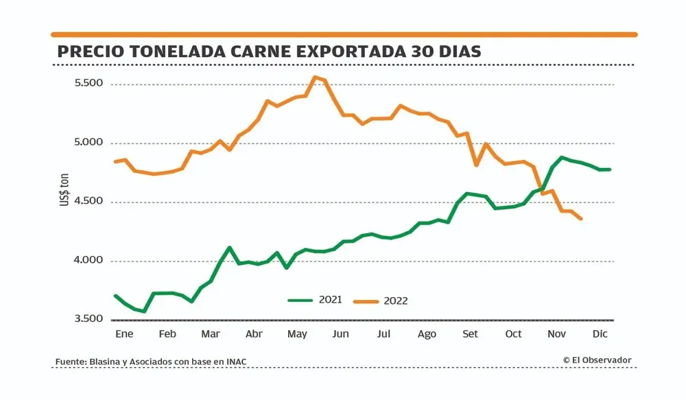 Un cierre de año diferente al de 2021.