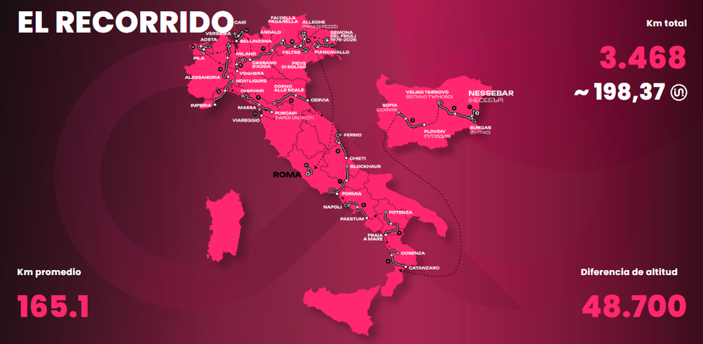 Recorrido y datos del Giro de Italia 2026