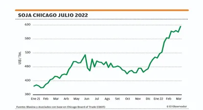 El Observador | 1648128760048.webp