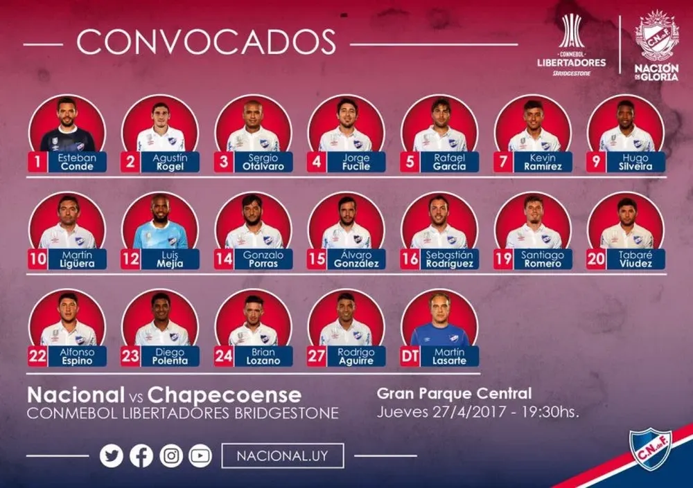 Los convocados para recibir a Chapecoense