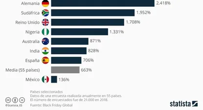 ¿Qué supone el Black Friday para el comercio?