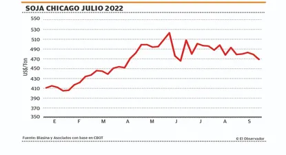 El Observador | 1633041995208.webp