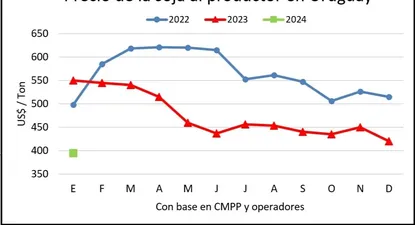 El Observador | 1705703400703.webp