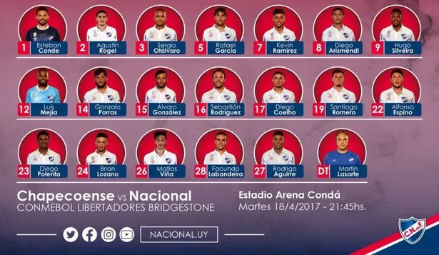 La lista de viajeros de Nacional a Brasil