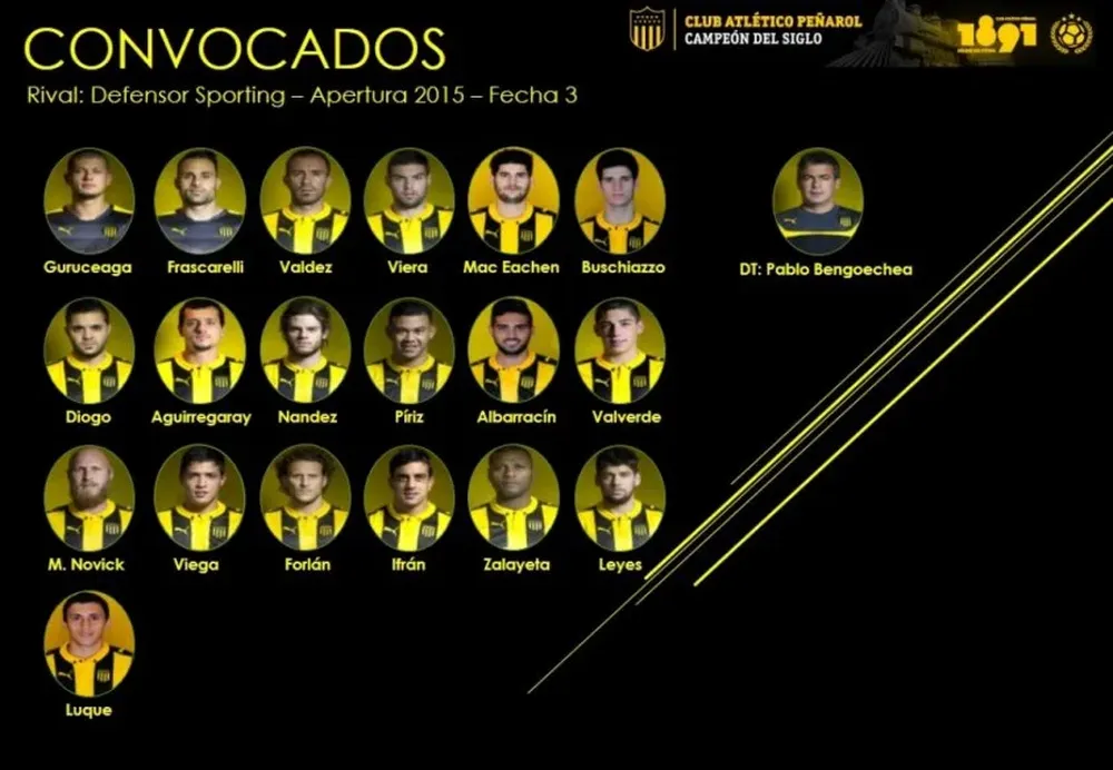 Los concentrados de Peñarol ante Defensor Sporting