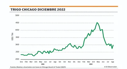 El Observador | 1661449365540.webp