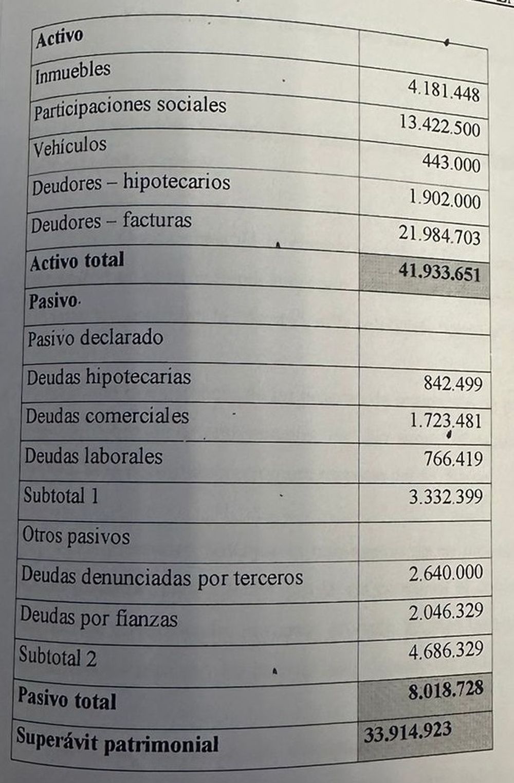 Resumen del inventario solemne de la herencia de Gustavo Basso