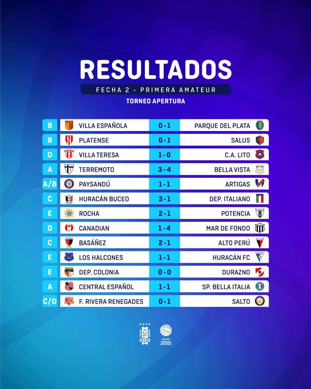 Resultados de la segunda fecha de la Primera División Amateur