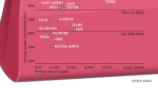 Tú también puedes jugar en el mercado accionario de los bolsos de mano