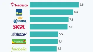 ¿Cuáles son las marcas con mayor valor de América Latina?