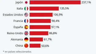 ¿Una crisis de la deuda a la vista?