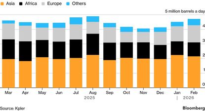 Trump vio cómo la rápida suba del petróleo amenazaba con trasladarse al precio minorista y golpear el bolsillo de los consumidores en un año electoral a través de la gasolina. Su plan es mejor que nada. Pero dudan que alcance.&nbsp;