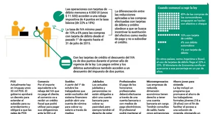 Rebaja del IVA en marcha