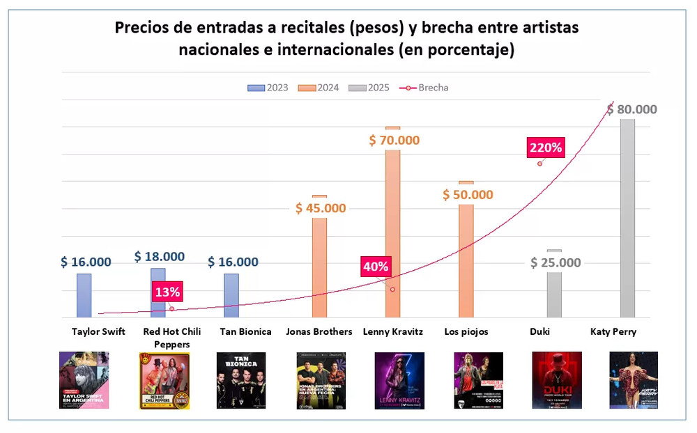 Fuente: Focus Market.