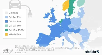 mira como han avanzado los autos electricos en los paises europeos