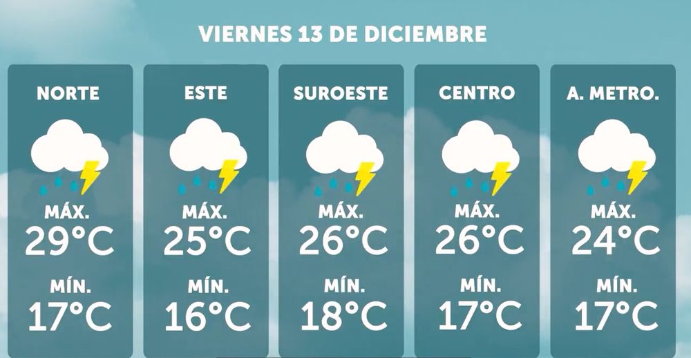 Pronóstico del tiempo para el viernes 13 de diciembre