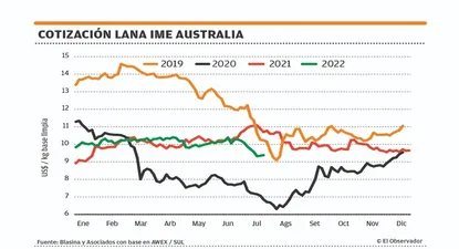 El Observador | 1657830300022.webp