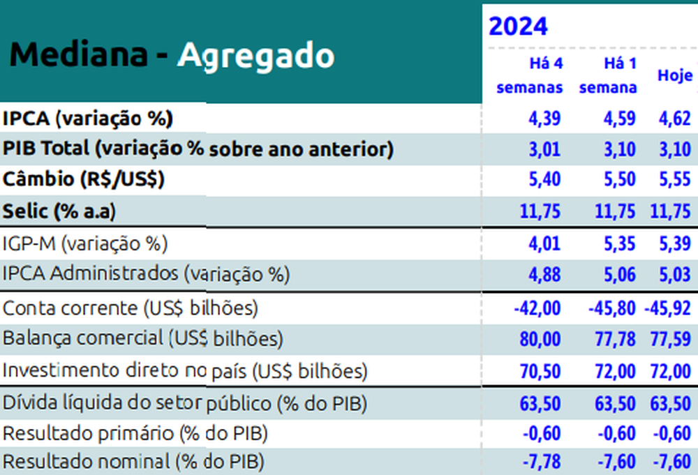 Encuesta de expectativas Focal point
