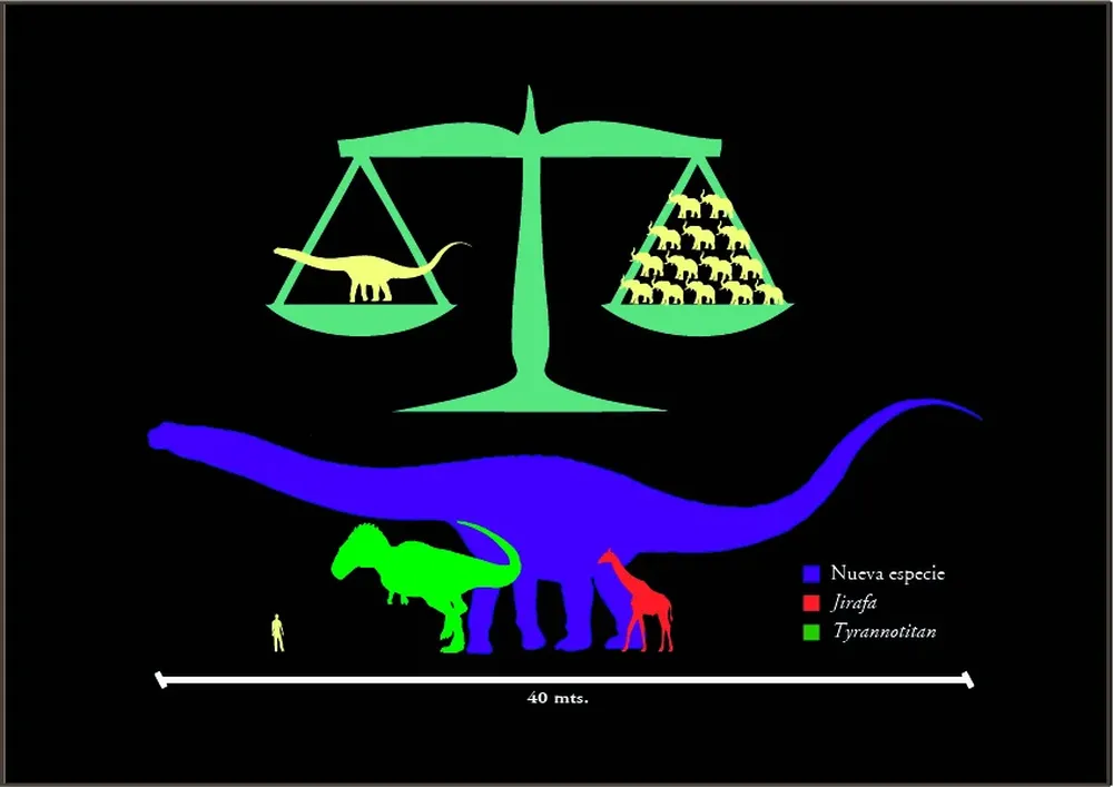 El recién descubierto dinosaurio comparado con otros ya conocidos